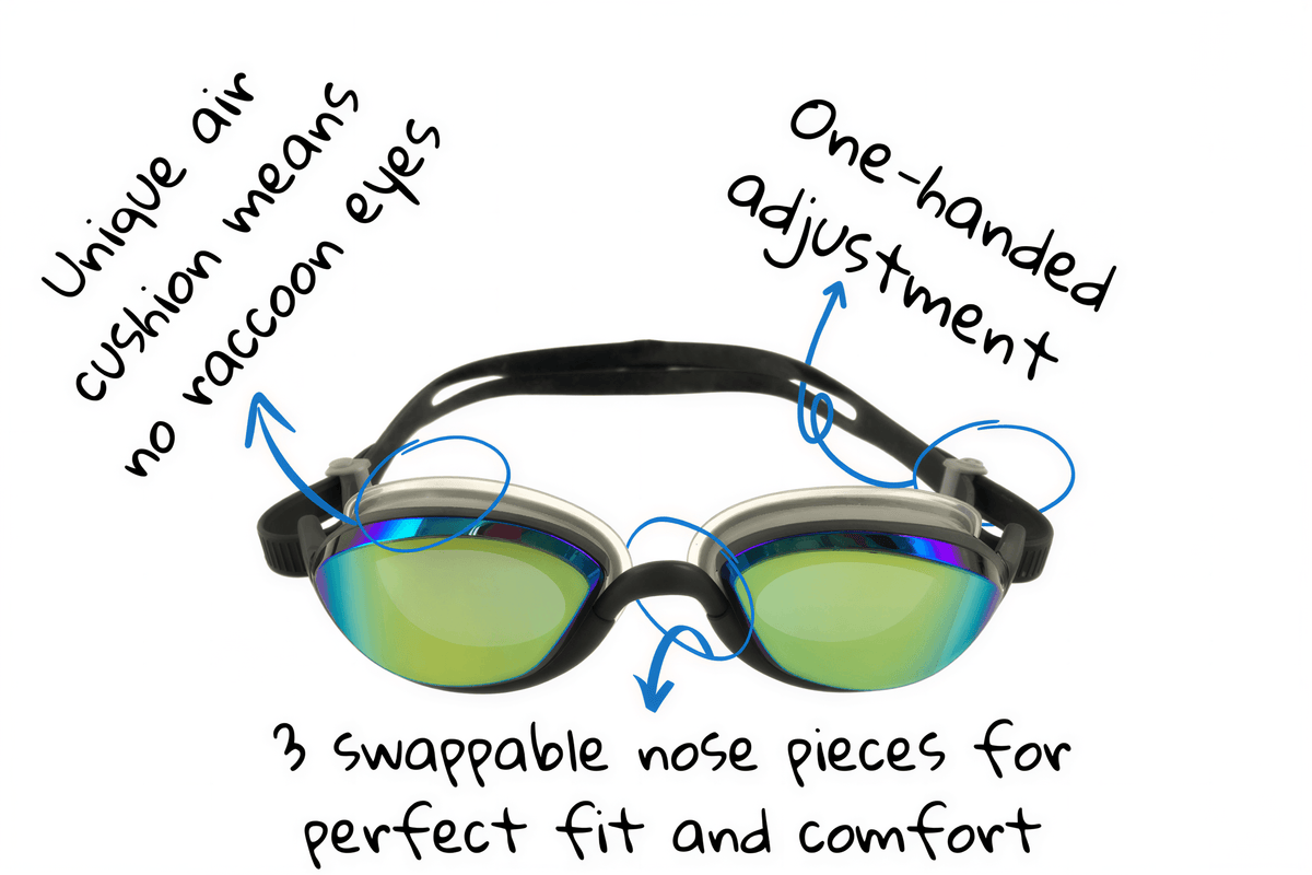 Key features of S&P goggles - unique air cushion means no raccoon eyes; fishtail rolling buckles allow one-handed adjustment of straps; 3 swappable nose pieces for perfect fit for most.